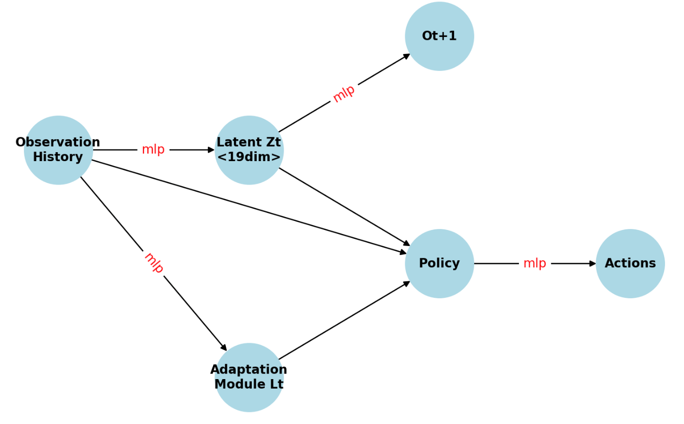 example image