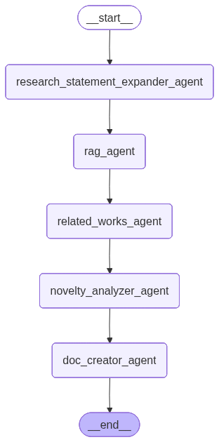 Research CoPilot agent graph