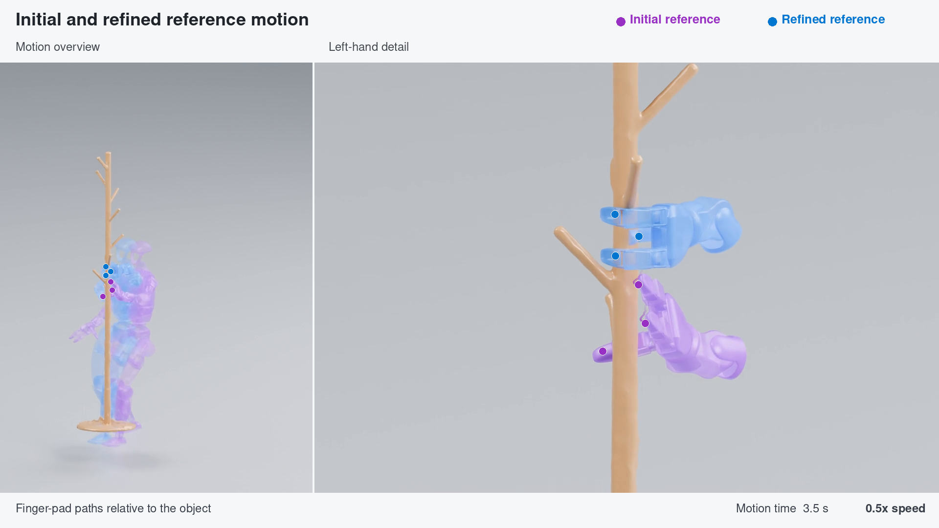 Purple initial and blue refined finger-pad paths around the clothes stand